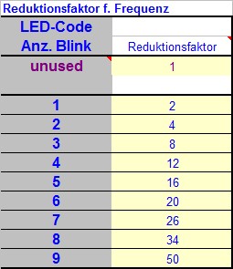 41_led_codes-reduktionsfaktor.jpg
