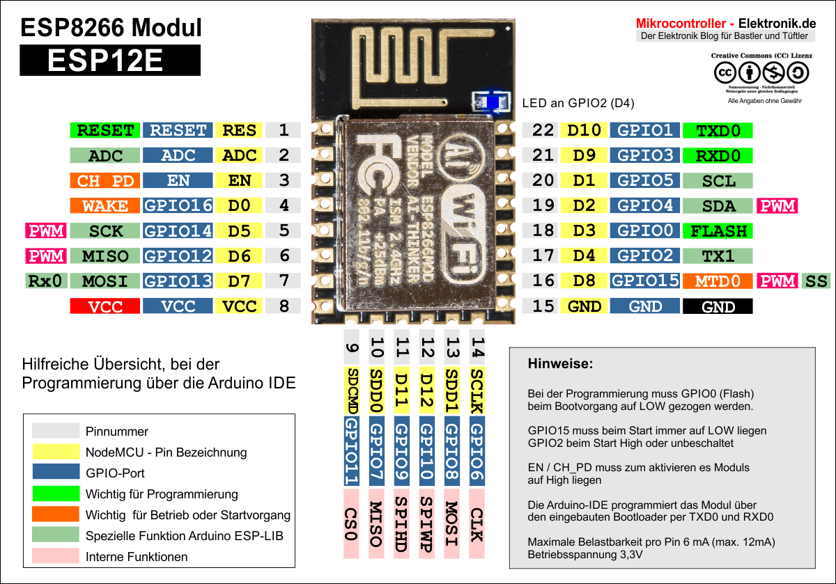 hardware:controllers:esp12e-pinbelegung-1.png